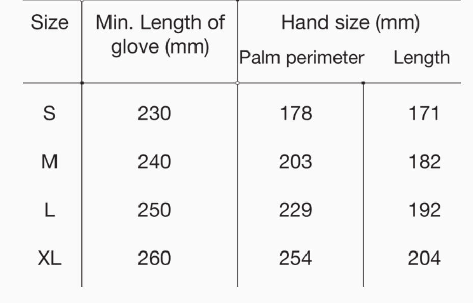 PU Coated Gloves